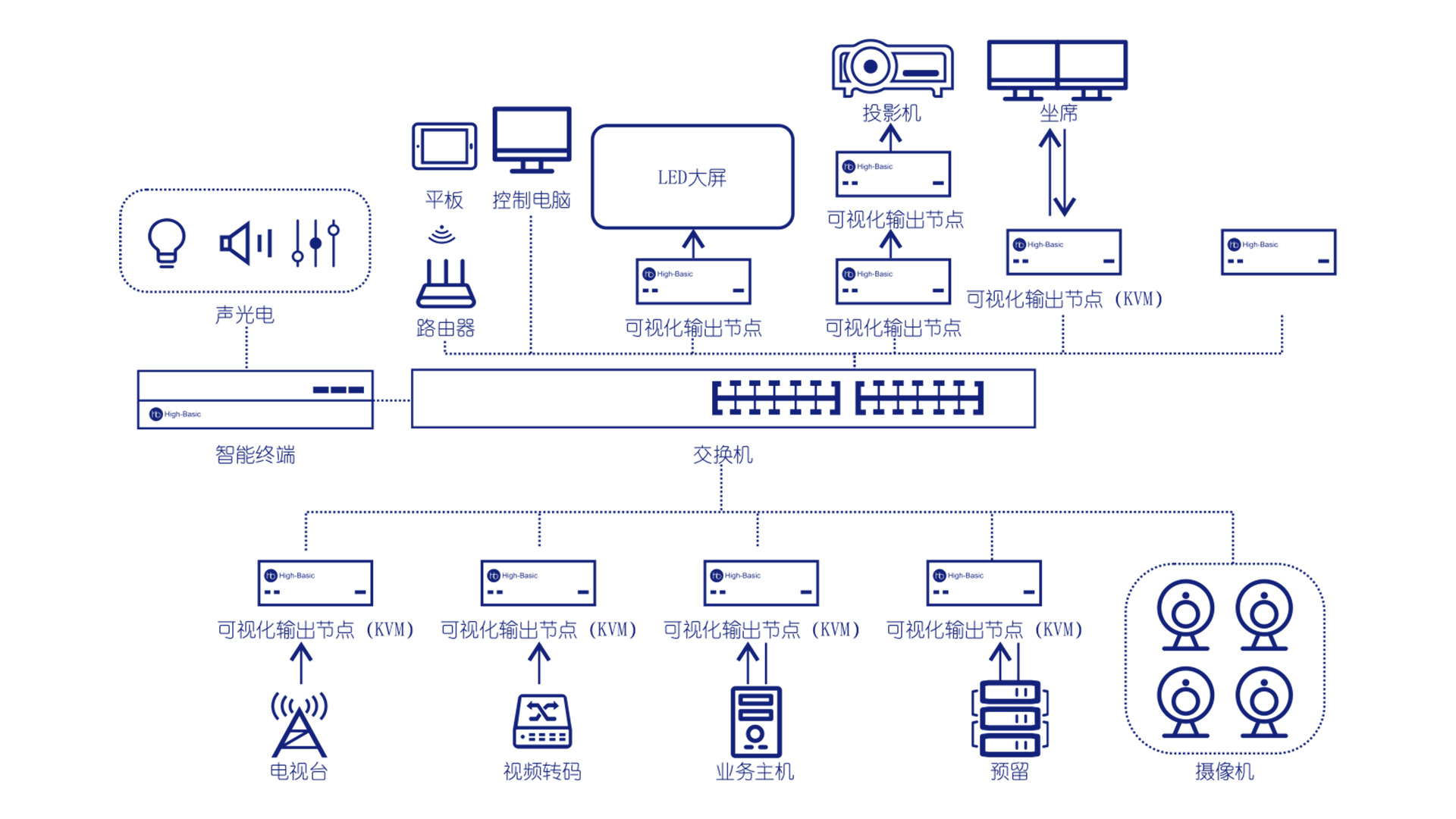 指挥中心解决方案002