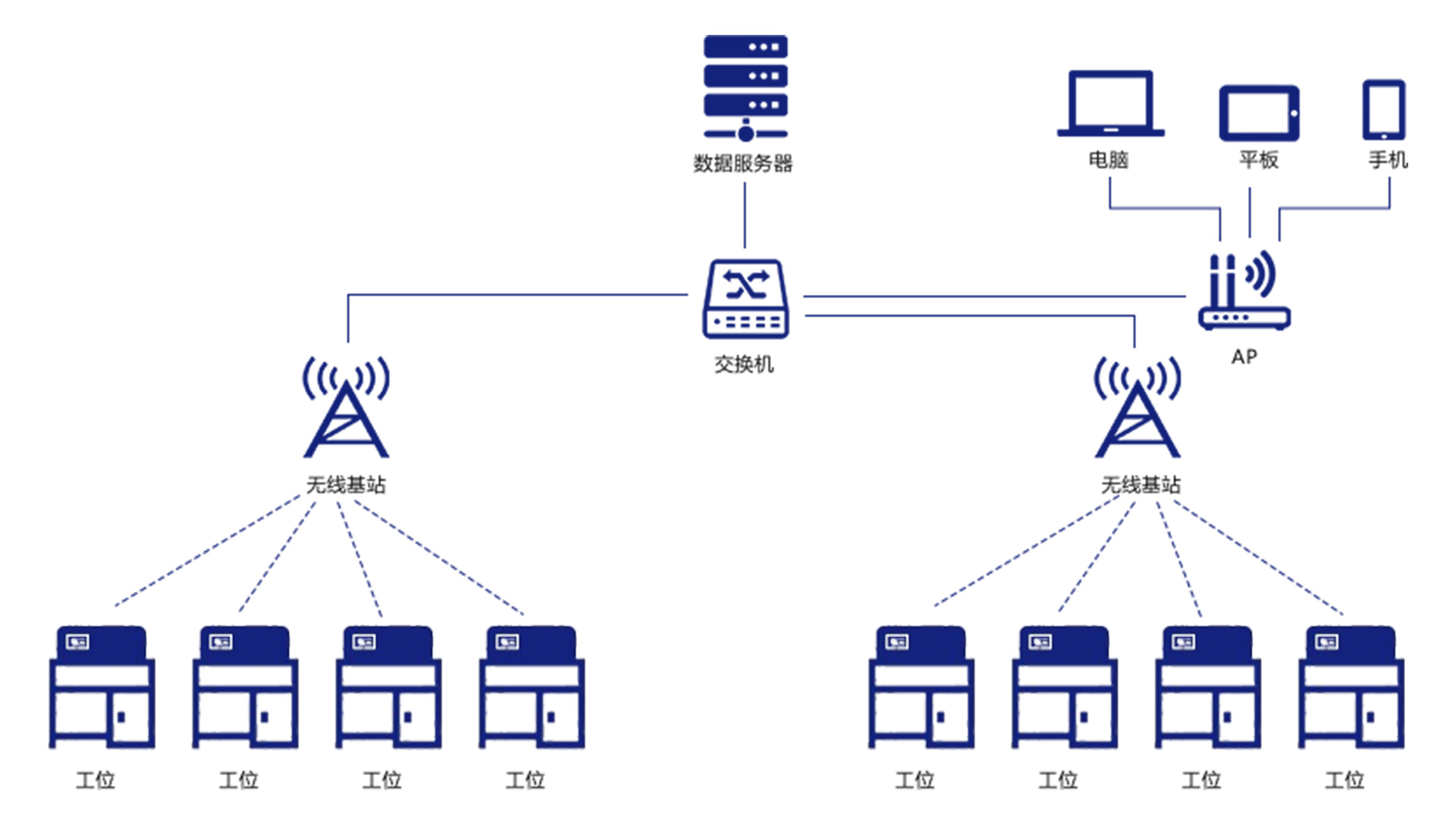 共享工位解决方案002