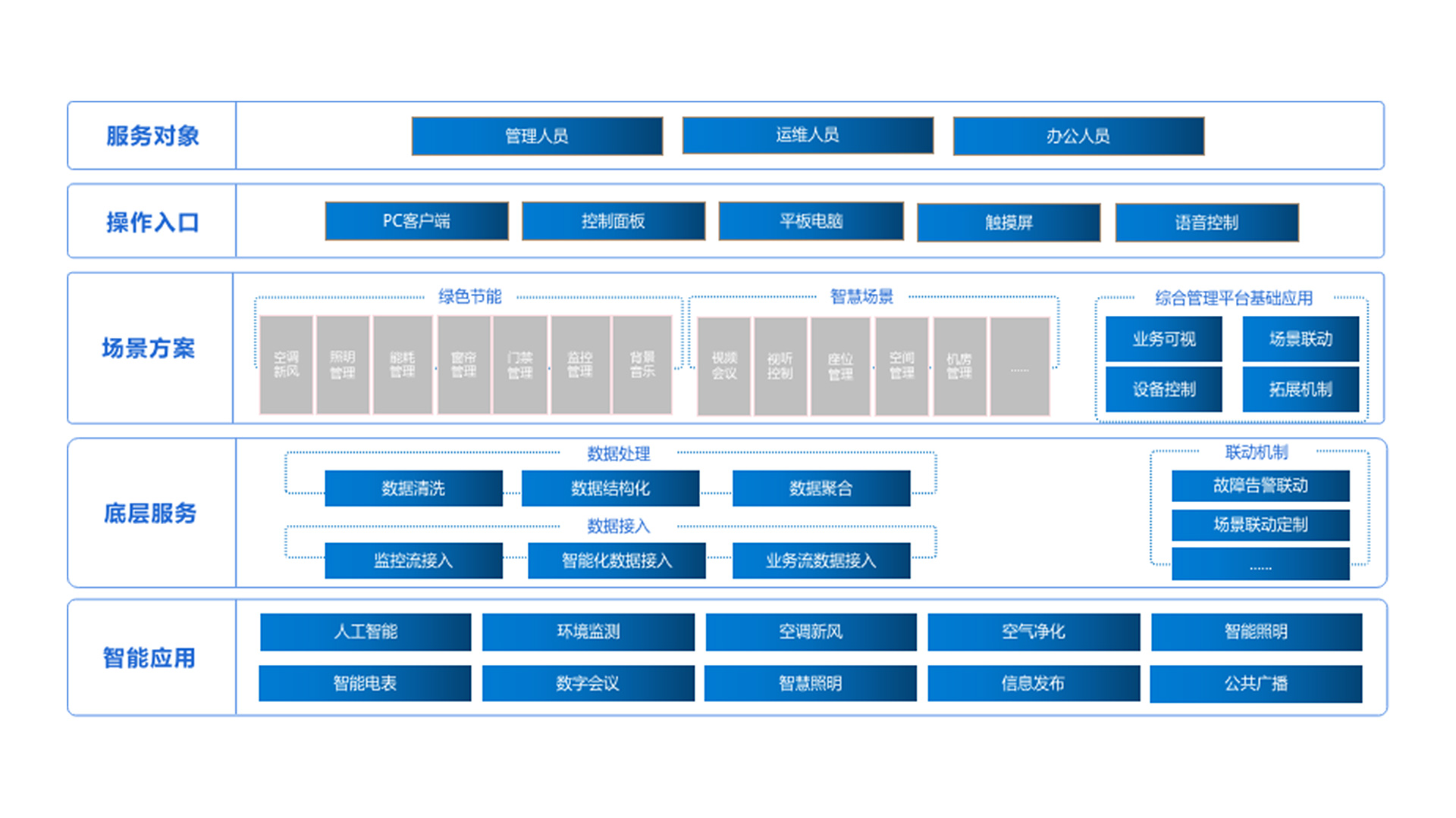 智慧物联会议解决方案002