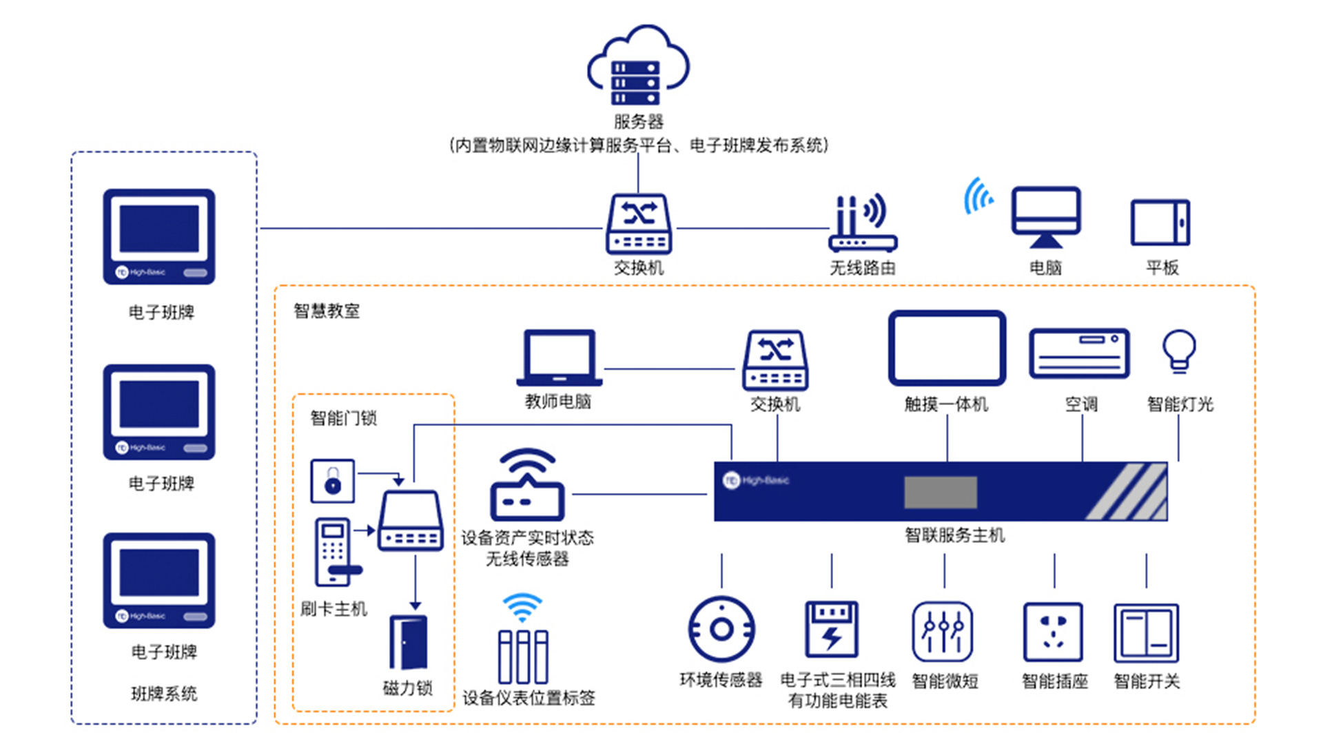 智慧教室解决方案002
