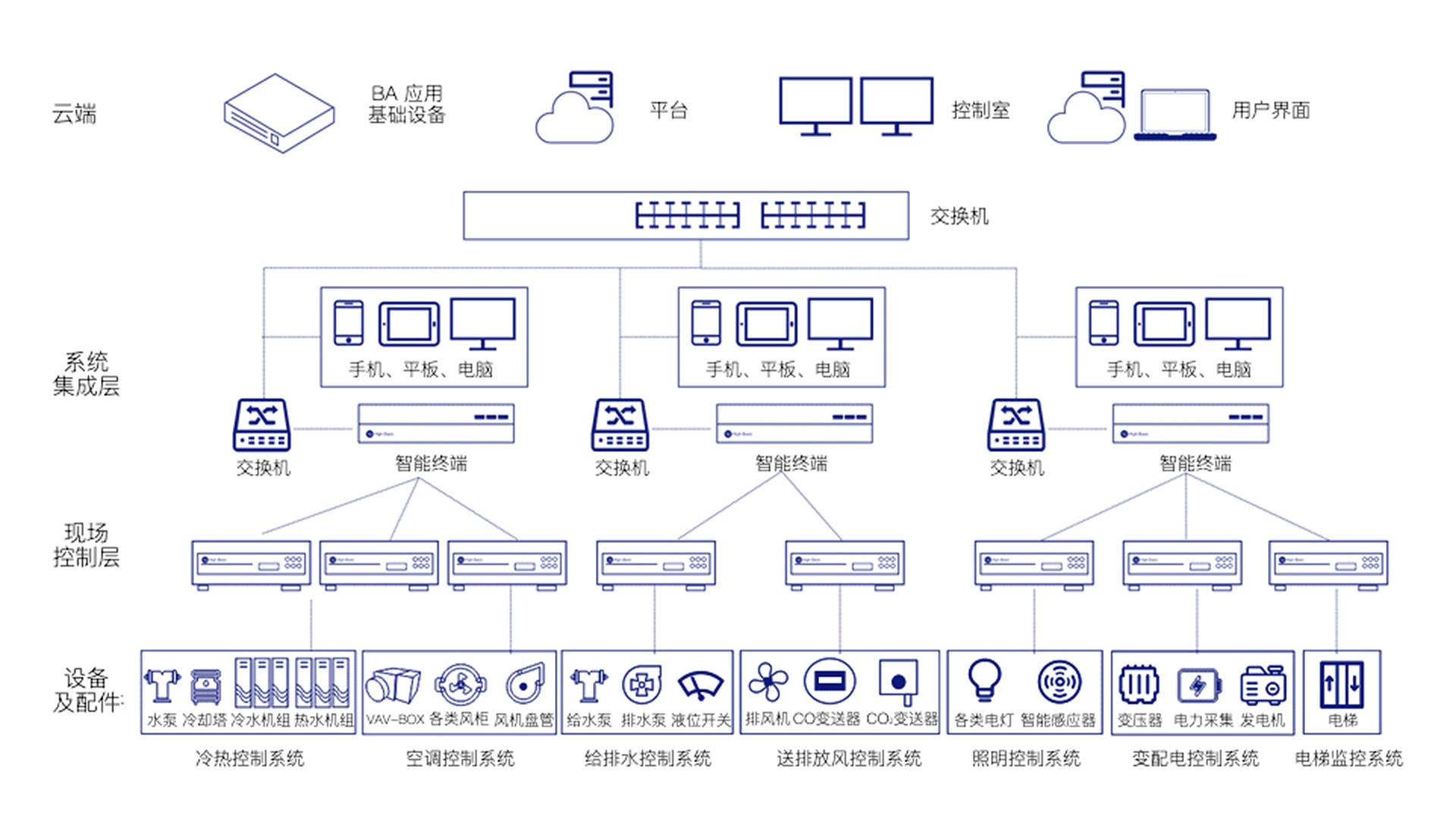 智慧低碳建筑解决方案002