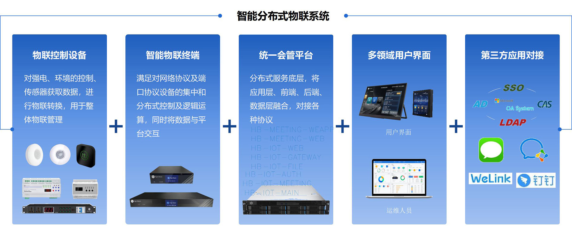 多媒体运维管理平台解决方案003